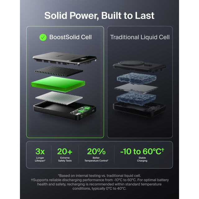 Belkin  Powerbank  10K  60W  Semi Solid State  Slim With Display  Black Metallic
