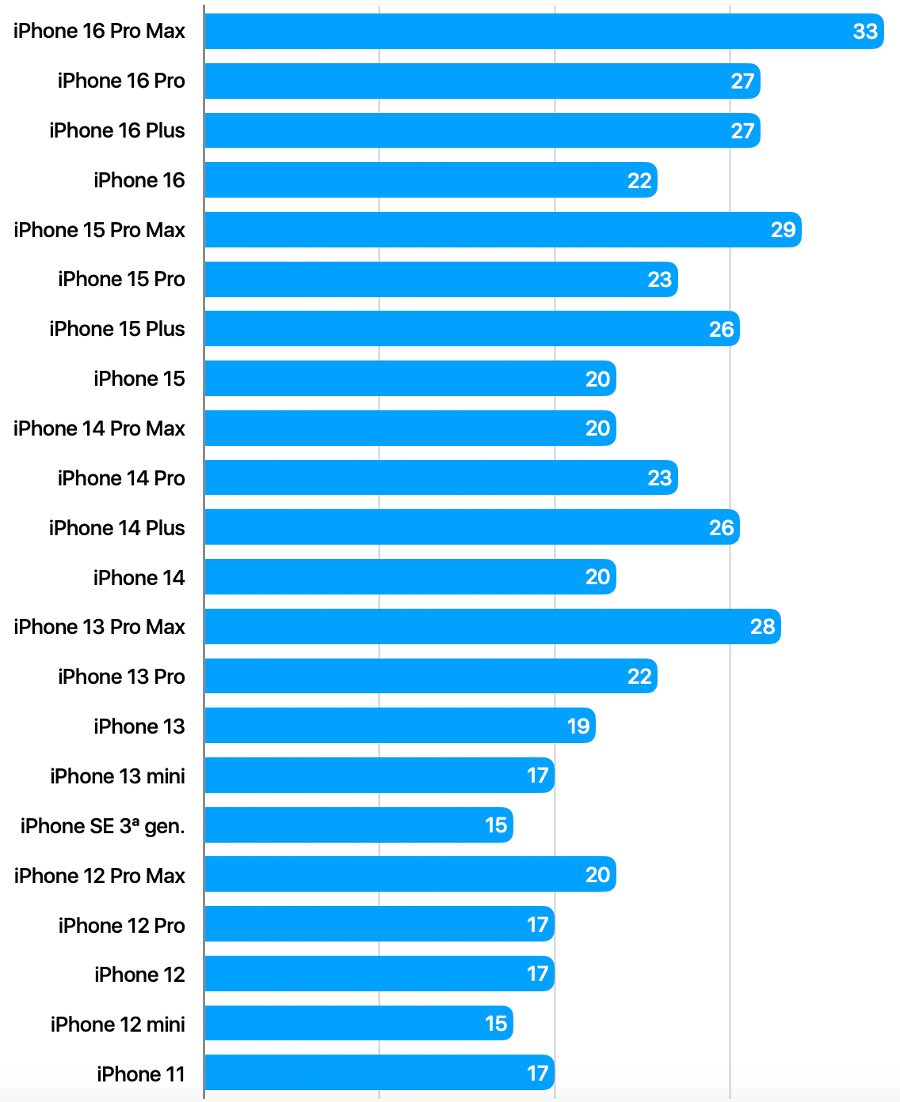 iPhone Battery