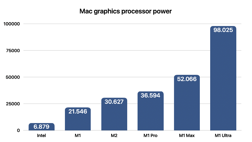 Everything You Need To Know About Mac’s Graphic Card (GPU)