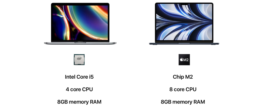 Intel vs M2 Chip - What are the differences?
