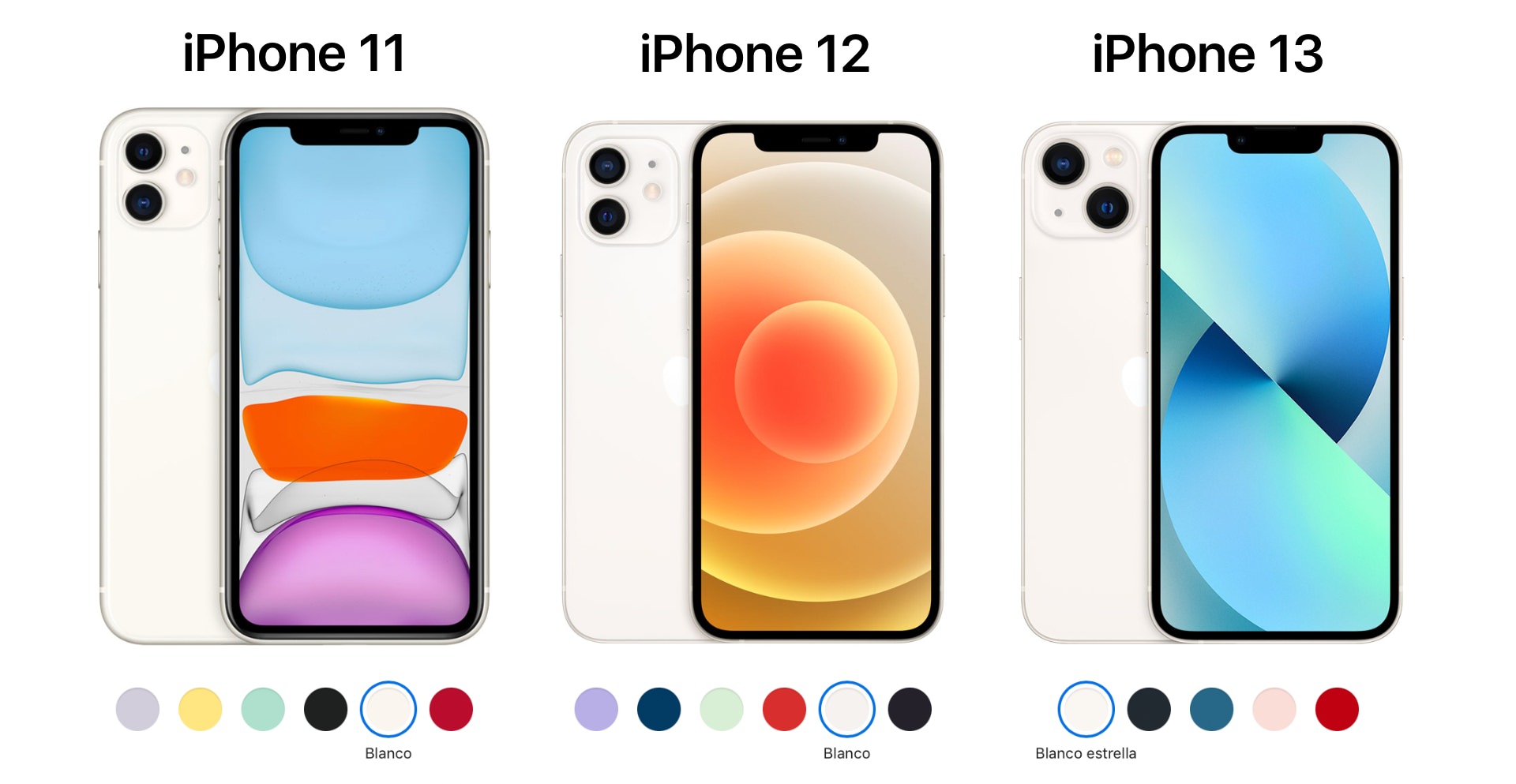 Comparing iPhone Features : iPhone 11 vs iPhone 12 vs iPhone 13 ...