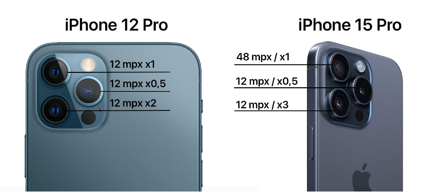 iPhone 12 Pro vs iPhone 15 Pro