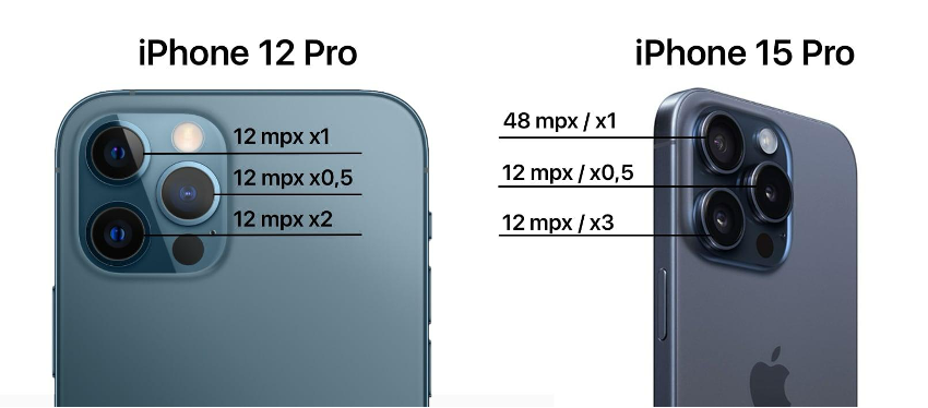 iPhone 12 Pro vs. iPhone 15 Pro Buyer's Guide: 50+ Differences Compared -  MacRumors