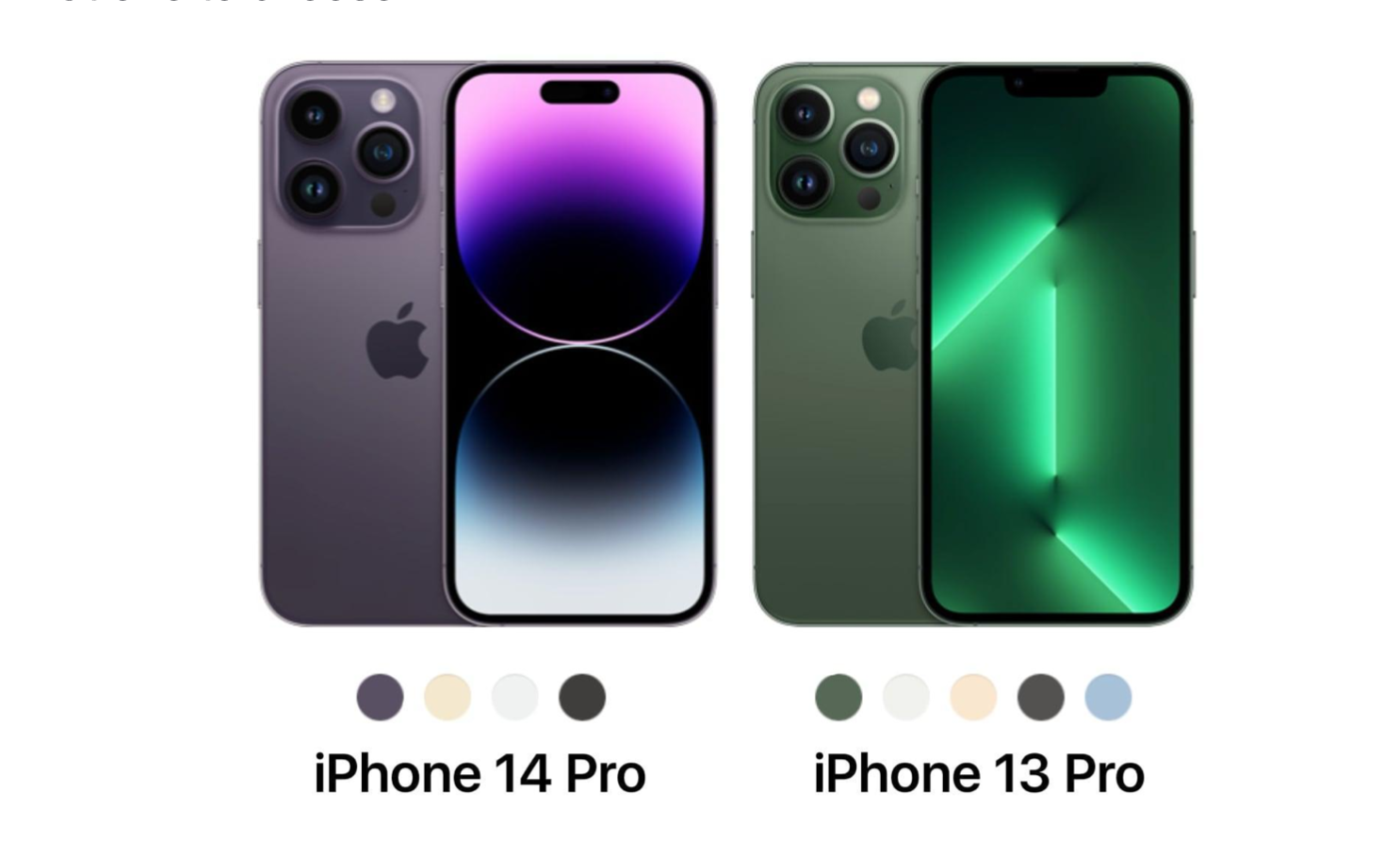 iPhone 13 Pro vs. iPhone 14 Pro : le comparatif
