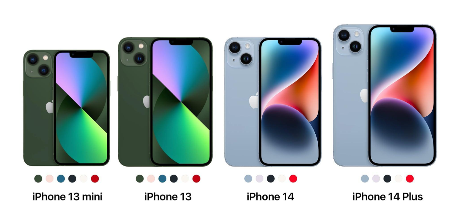 Elf Alkohol Prognose Iphone 14 Vs Iphone 13 Mini Affix Erbe Gemietet