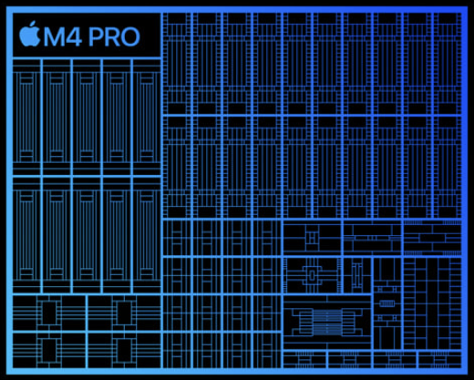 Apple M4 Pro chipset