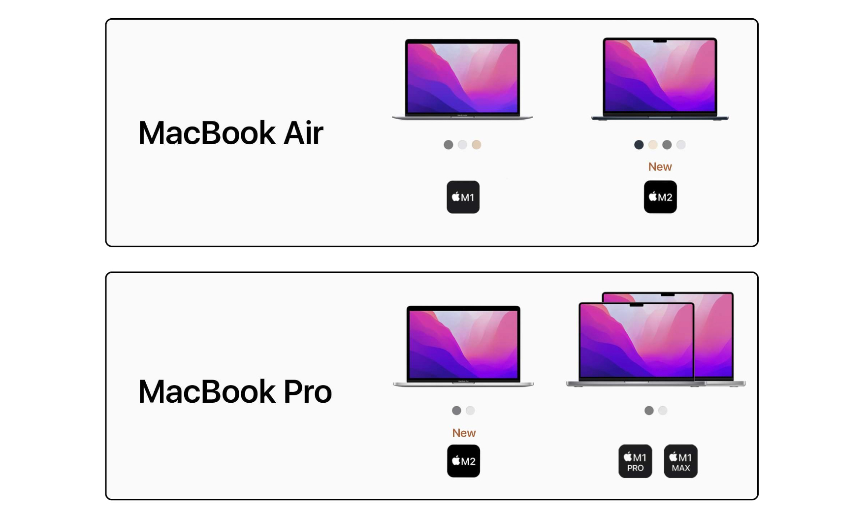 MacBook Air vs MacBook Pro: What are the differences - iSTYLE UAE